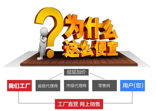供應(yīng)SE 3230專業(yè)車牌監(jiān)控?cái)z像機(jī) 高端安防設(shè)備，廠家直銷與技術(shù)服務(wù)